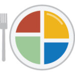 Graphic of a plate using colors representing portions